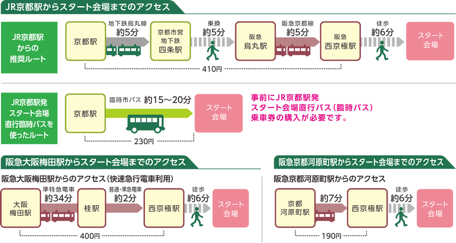 スタート会場へのアクセス