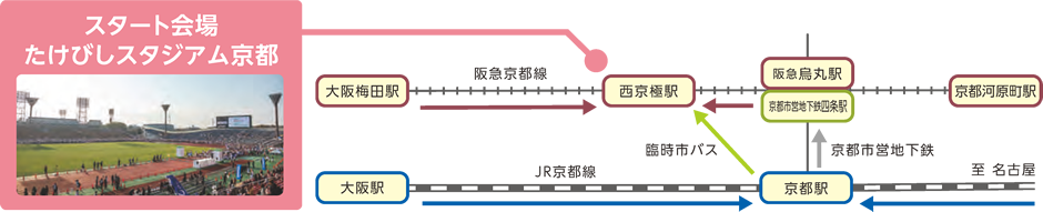 スタート会場へのアクセス