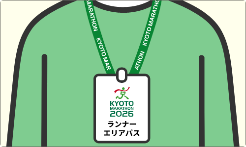 特典5 ランナーエリア家族パス